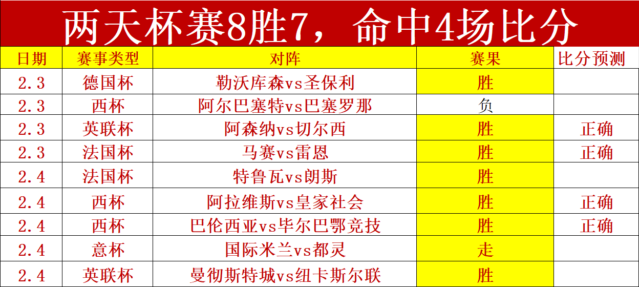 曼城本季英,超防守稳固,场均仅让对,澳门金沙娱乐官网,澳门金沙娱乐官网官网,中国澳门金沙娱乐官网,澳门金沙娱乐官网入口