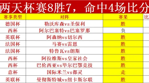 “曼城本季英超防守稳固，场均仅让对手射门6.8次，领跑射门机会最少球队！”